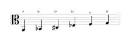 Sheet music of the A Mystery sharp first scale in three octaves (2)