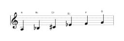 Sheet music of the A Mystery sharp first scale in three octaves (3)