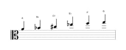Sheet music of the A Mystery sharp first scale in three octaves (4)