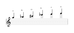 Sheet music of the A Mystery sharp first scale in three octaves (5)