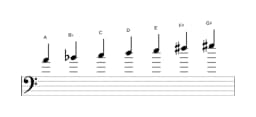Sheet music of the A Neopolitan major scale in three octaves (4)