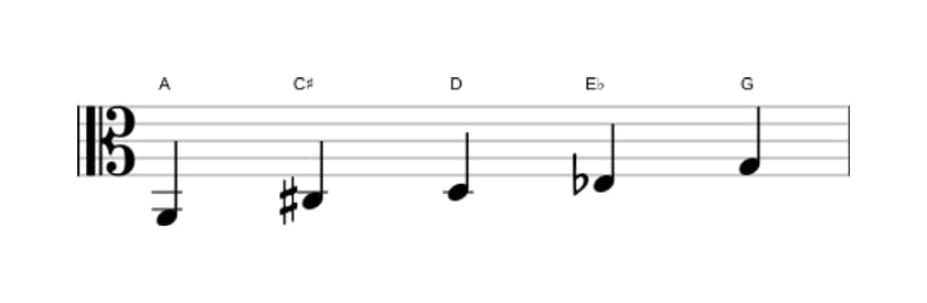 Sheet music of the A Neopolitan major pentatonic scale in three octaves (2)