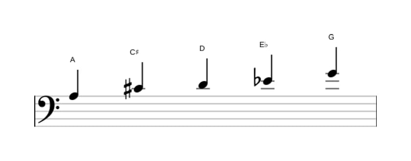 Sheet music of the A Neopolitan major pentatonic scale in three octaves (3)