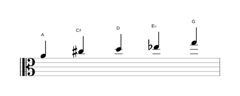 Sheet music of the A Neopolitan major pentatonic scale in three octaves (4)