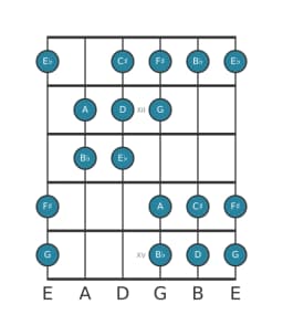 Guitar scale for A Oriental in position 10