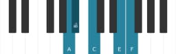 Piano scale for A Pelog