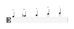 Sheet music of the A Pelog scale in three octaves (4)