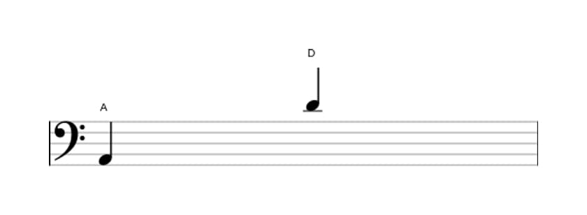 Sheet music of the Perfect eleventh interval in three octaves (2)