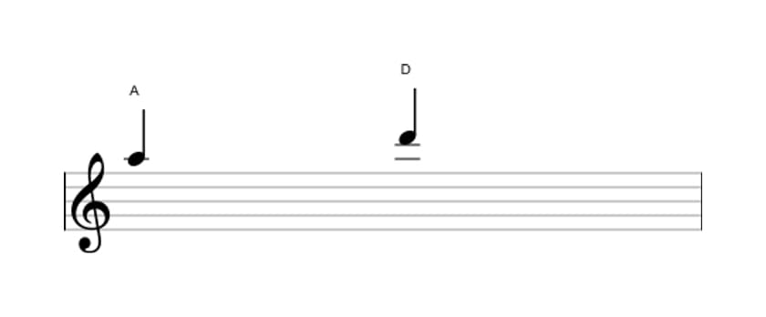 Sheet music of the Perfect fourth interval in three octaves (5)