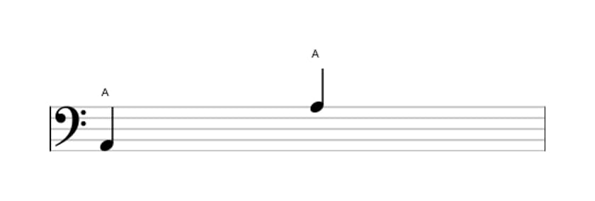 Sheet music of the Perfect octave interval in three octaves (2)