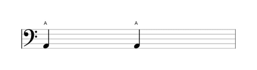 Sheet music of the Perfect unison interval in three octaves (2)