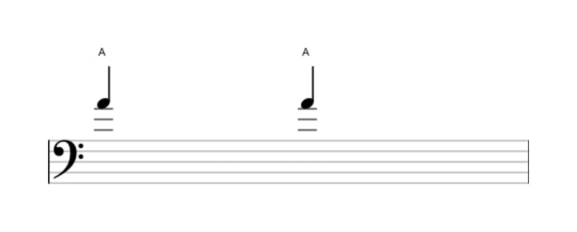 Sheet music of the Perfect unison interval in three octaves (4)