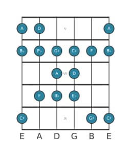 Guitar scale for A Persian in position 4