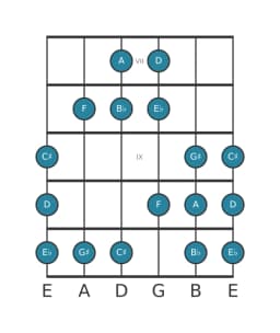 Guitar scale for A Persian in position 6