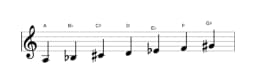 Sheet music of the A Persian scale in three octaves (3)