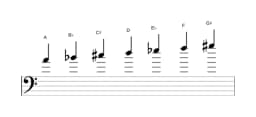 Sheet music of the A Persian scale in three octaves (4)