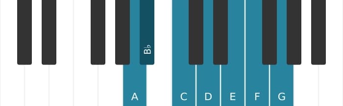 Piano scale for A Phrygian