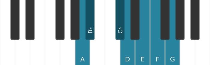 Piano scale for A Phrygian dominant