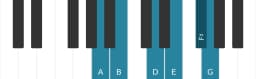 Piano scale for A Piongio