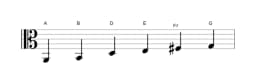 Sheet music of the A Piongio scale in three octaves (2)