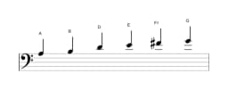 Sheet music of the A Piongio scale in three octaves (3)
