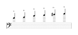 Sheet music of the A Piongio scale in three octaves (4)