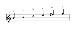 Sheet music of the A Piongio scale in three octaves (4)