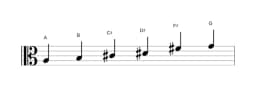 Sheet music of the A Prometheus scale in three octaves (3)