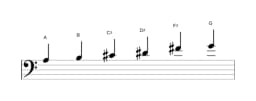 Sheet music of the A Prometheus scale in three octaves (3)