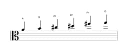 Sheet music of the A Prometheus scale in three octaves (4)