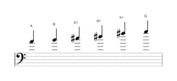 Sheet music of the A Prometheus scale in three octaves (4)