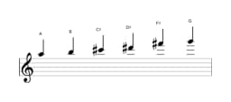 Sheet music of the A Prometheus scale in three octaves (5)