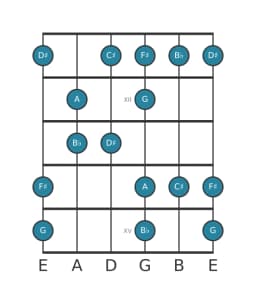 Guitar scale for A Prometheus neopolitan in position 10