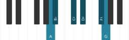Piano scale for A Prometheus neopolitan