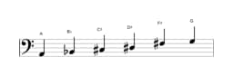 Sheet music of the A Prometheus neopolitan scale in three octaves (2)