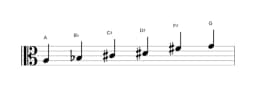 Sheet music of the A Prometheus neopolitan scale in three octaves (3)