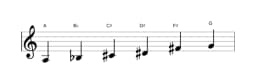 Sheet music of the A Prometheus neopolitan scale in three octaves (3)
