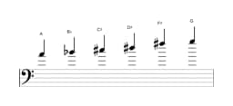 Sheet music of the A Prometheus neopolitan scale in three octaves (4)