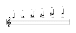 Sheet music of the A Prometheus neopolitan scale in three octaves (5)