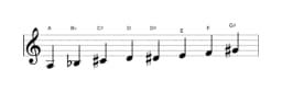 Sheet music of the A Purvi raga scale in three octaves (3)