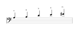 Sheet music of the A Ritusen scale in three octaves (3)