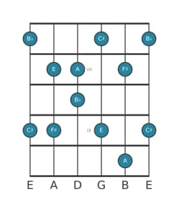 Guitar scale for A Scriabin in position 5