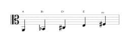 Sheet music of the A Scriabin scale in three octaves (2)