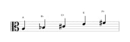 Sheet music of the A Scriabin scale in three octaves (3)