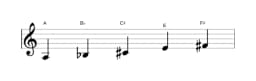 Sheet music of the A Scriabin scale in three octaves (3)