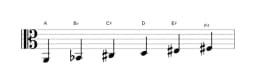 Sheet music of the A Six tone symmetric scale in three octaves (2)