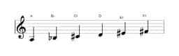 Sheet music of the A Six tone symmetric scale in three octaves (3)