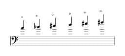 Sheet music of the A Six tone symmetric scale in three octaves (4)
