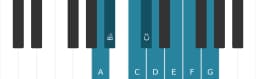 Piano scale for A Spanish heptatonic