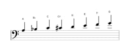 Sheet music of the A Spanish heptatonic scale in three octaves (3)